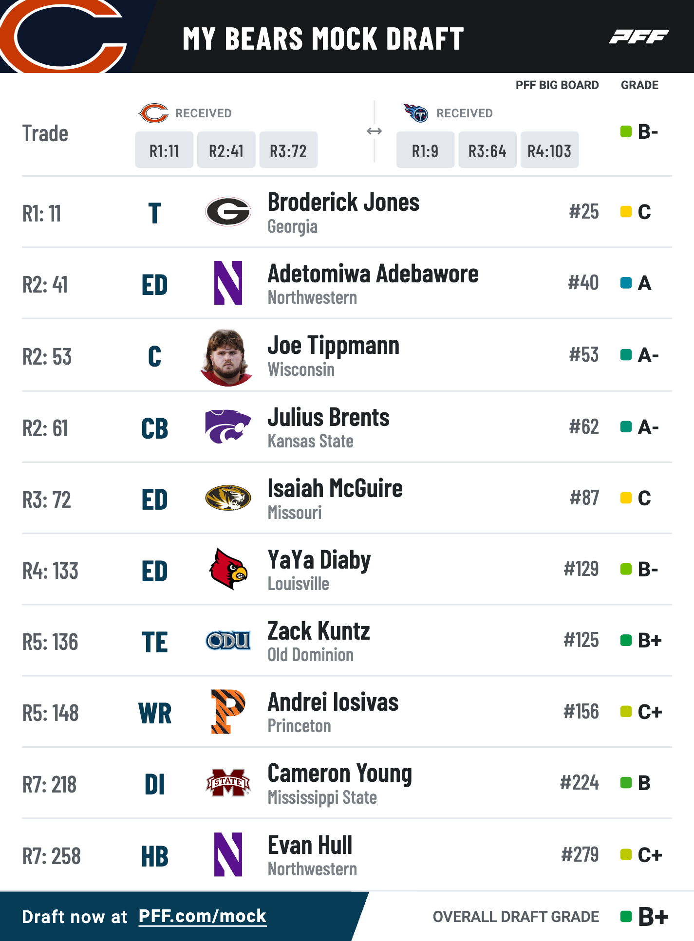 bears mock offseason 2022